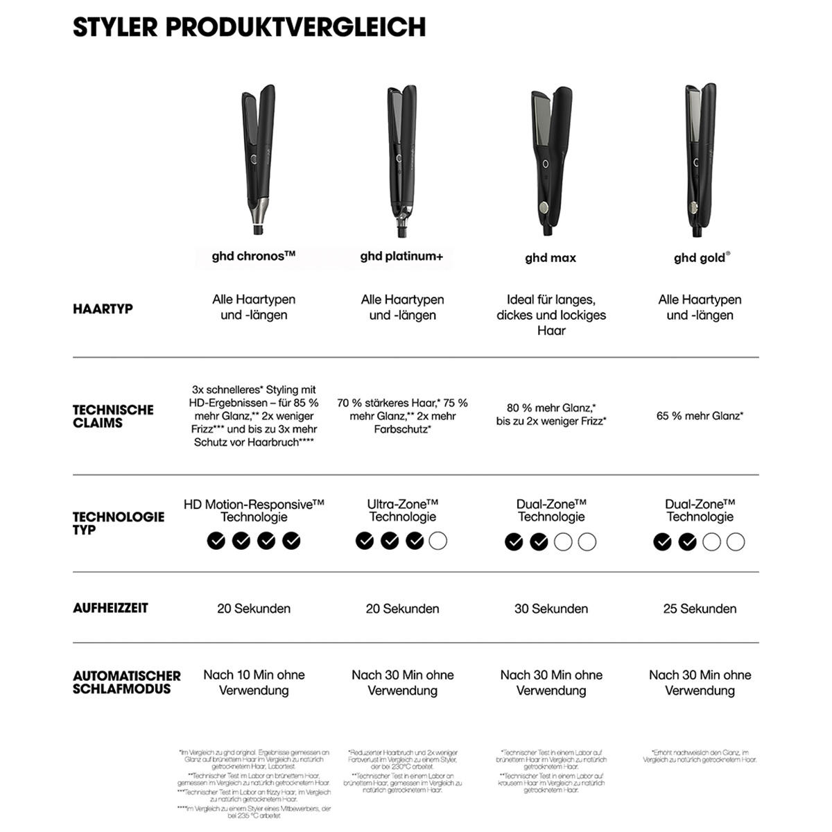 ghd chronos™ Styler Weiß - 11