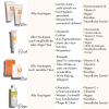 Malu Wilz Sun Sun Protect Face SPF 30 50 ml - 2