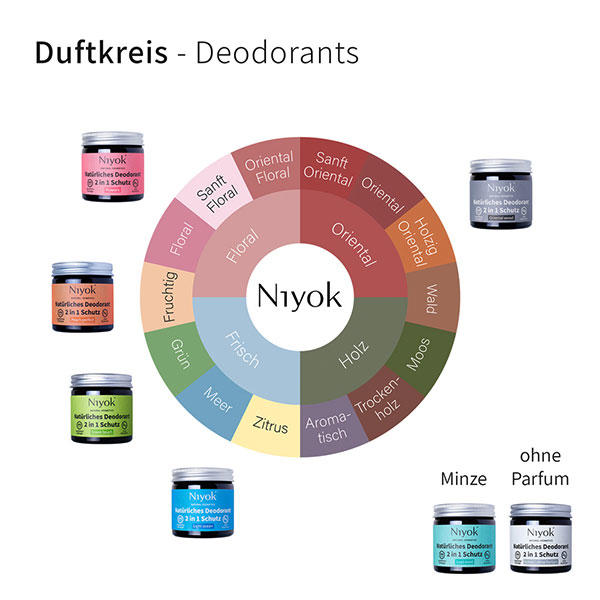 Niyok 2 in 1 anti-transpirant deodorant crème - Licht oceaan 40 ml - 3