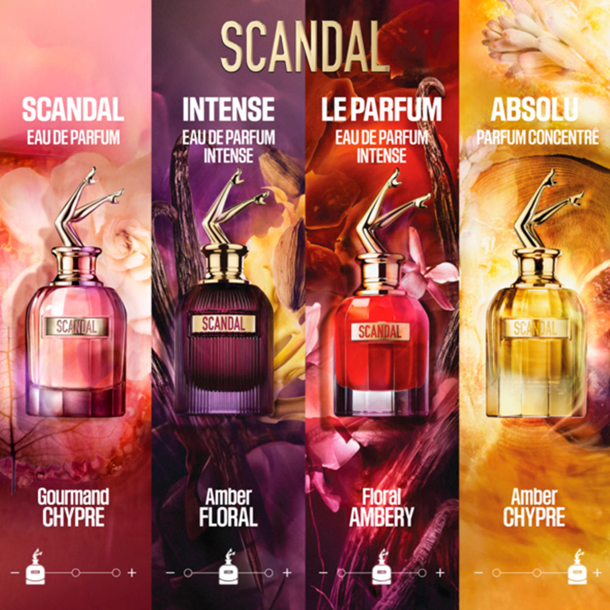 Parfum Jean Paul Gaultier SCANDAL Le Parfum - 50 Ml - Neuf Sous Blister