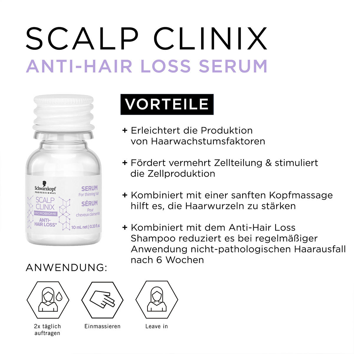Schwarzkopf Professional Scalp Clinix Anti-Hair Loss Serum 7 x 10 ml - 4