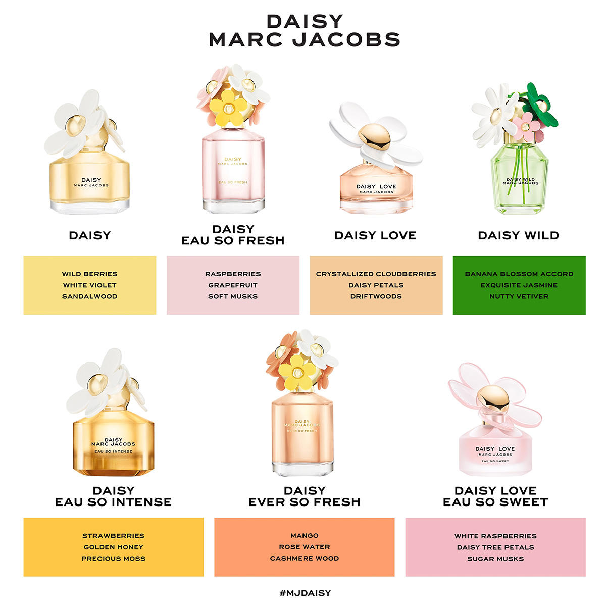 MARC JACOBS DAISY WILD Eau de Parfum Re online kaufen | baslerbeauty
