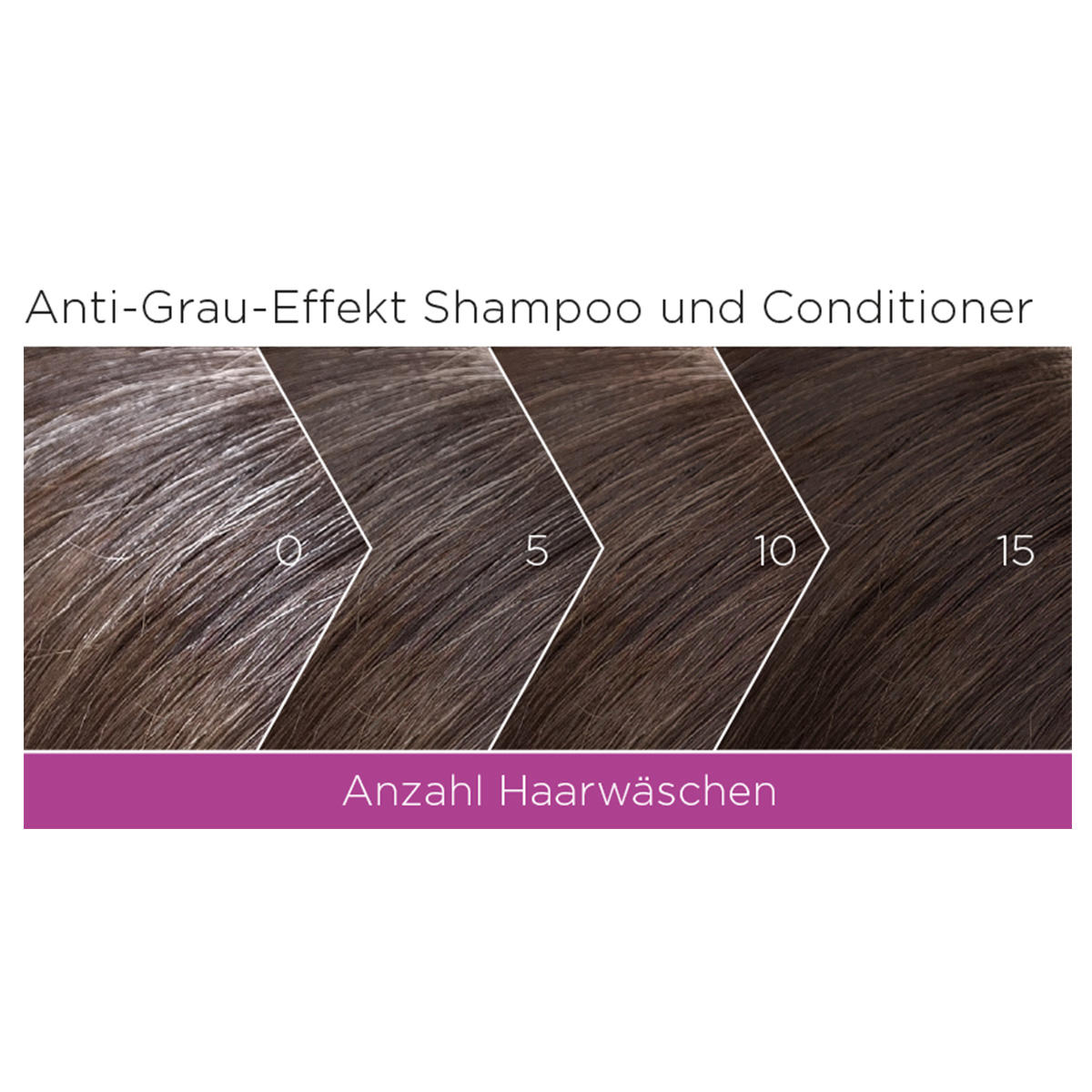Alcina GREY HAIR DON’T CARE Après-shampooing effet anti-grisaille 150 ml - 4