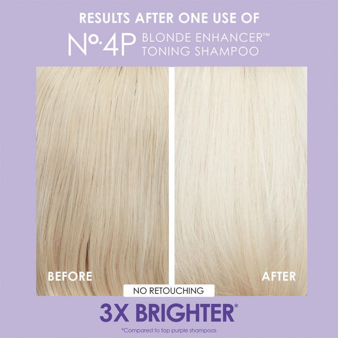 Olaplex Unbreakable Blondes Kit  - 4