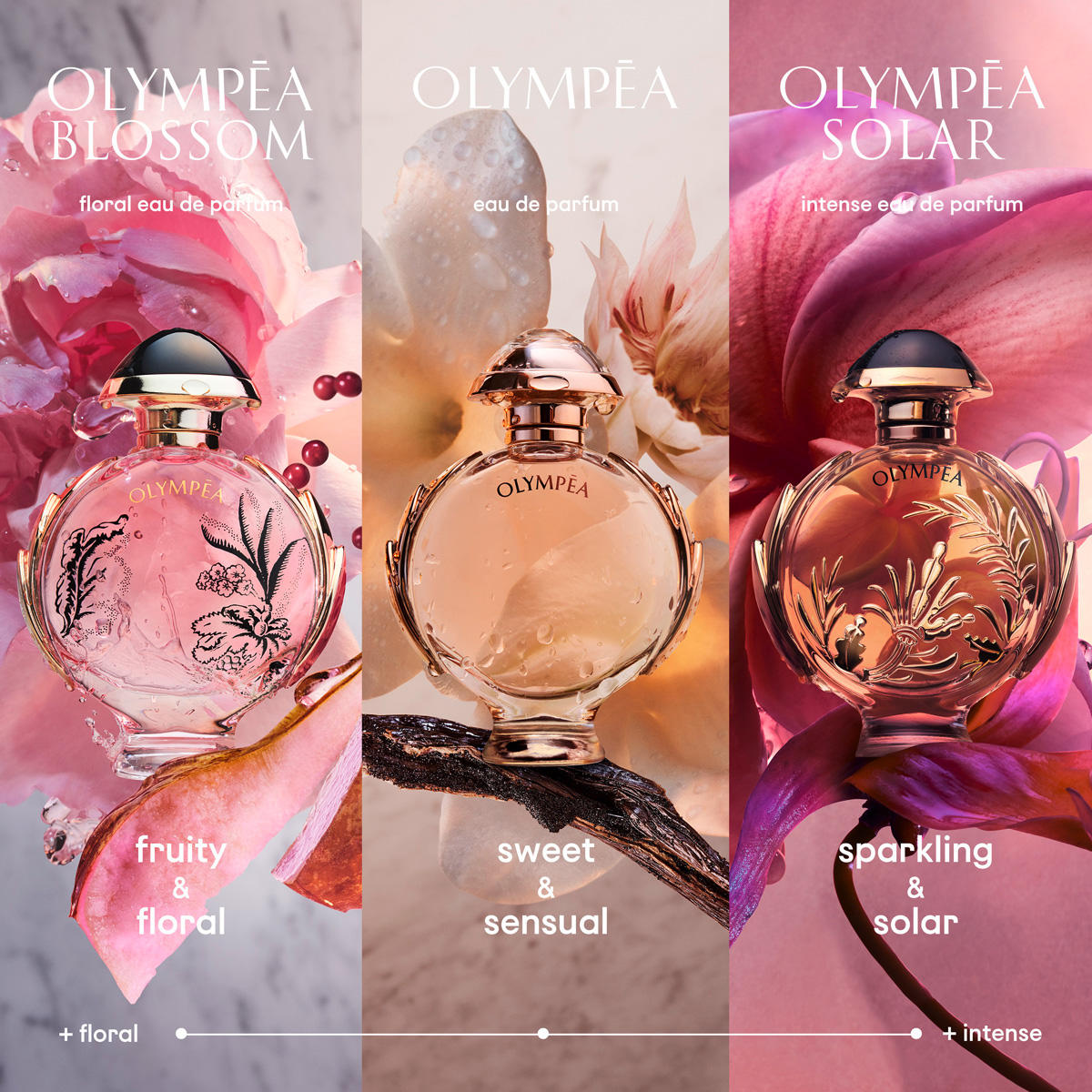 Rabanne de Paco Eau Olympéa Blossom Parfum