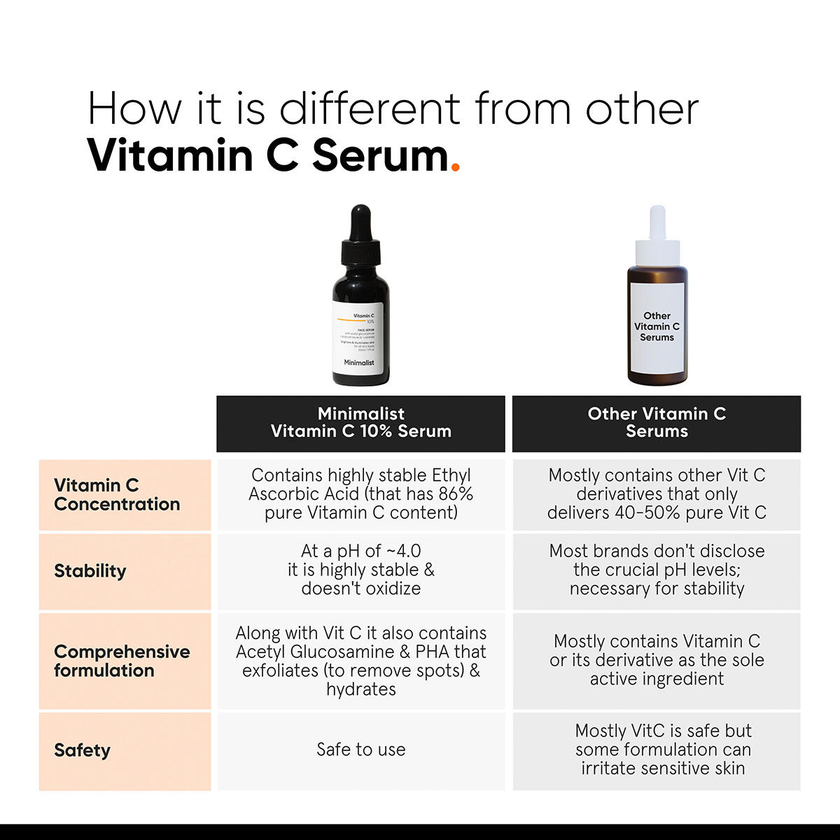 Minimalist Vitamin C 10% Face Serum 30 ml - 5