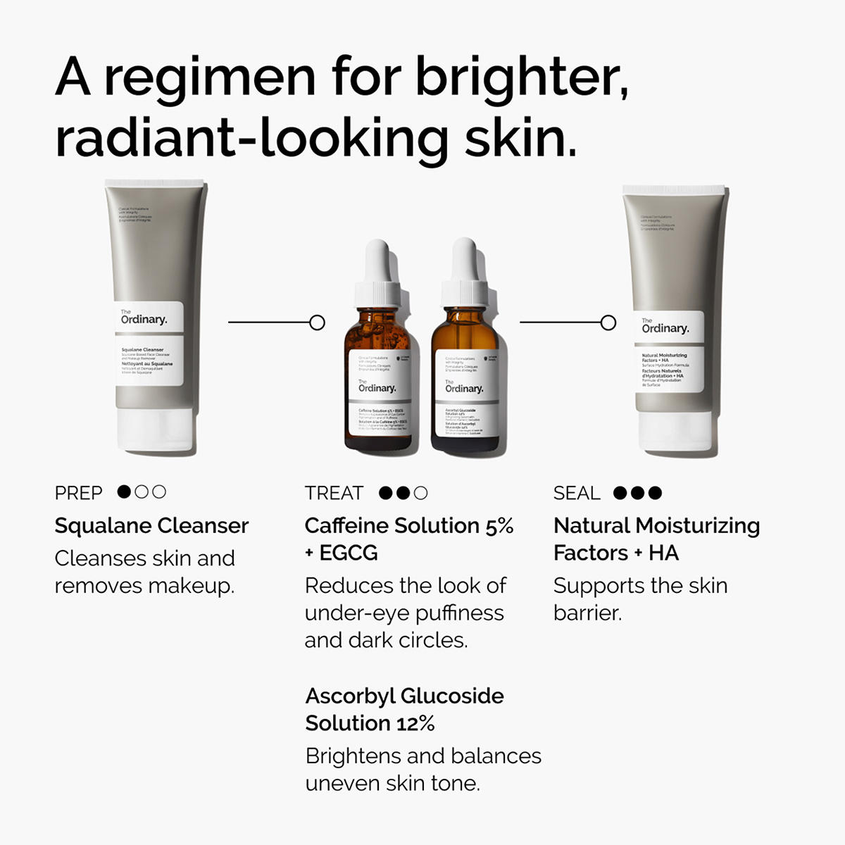 The Ordinary Caffeine Solution 5% + EGCG 30 ml - 7