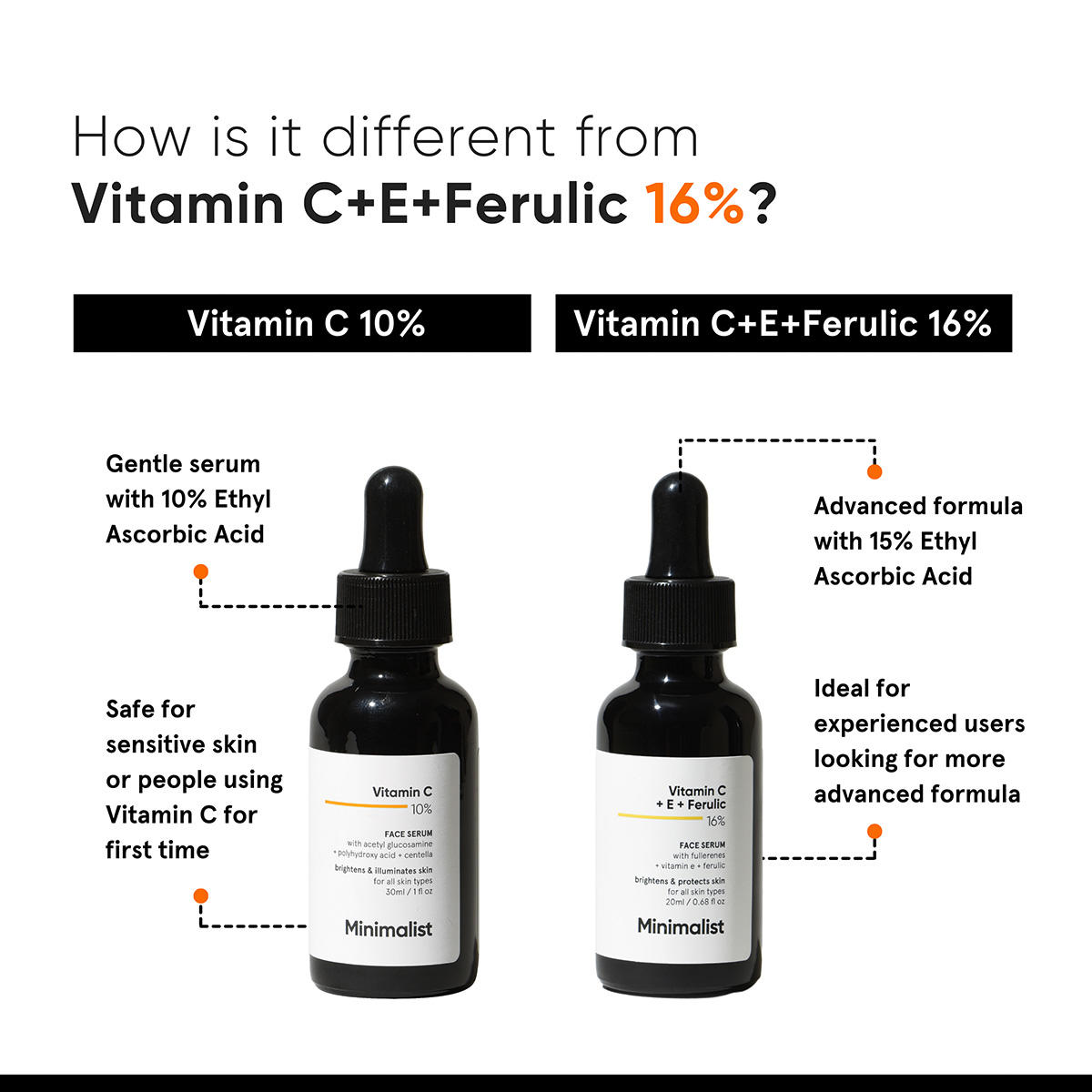 Minimalist Vitamin C 10% Face Serum 30 ml - 7