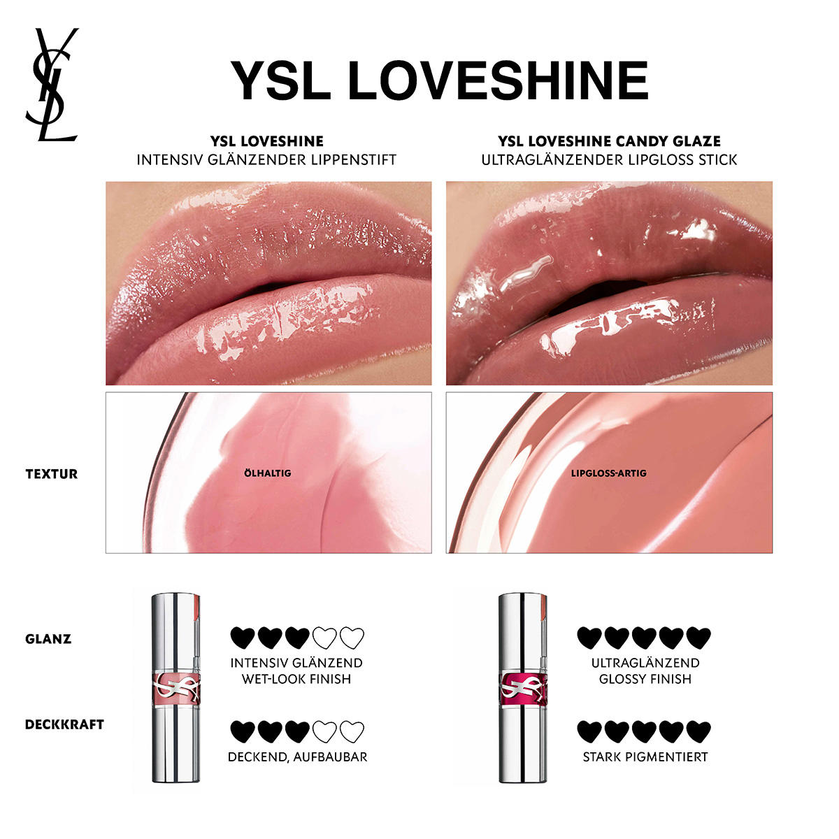 Yves Saint Laurent Loveshine Candy Glaze Lipgloss-Stick 5 3,2 g - 7