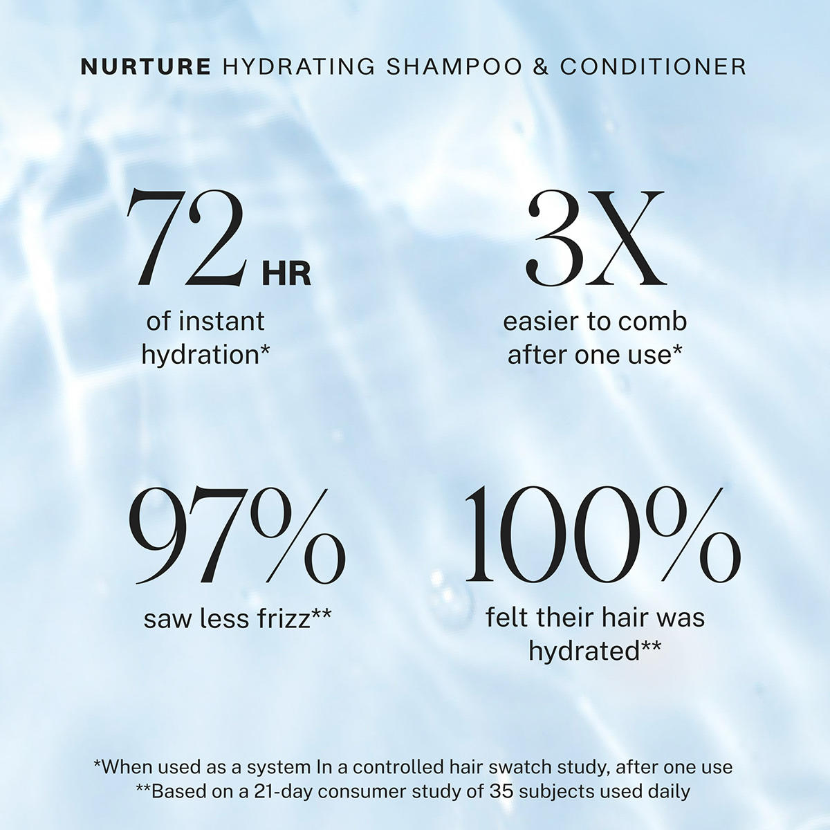 JVN NURTURE Hydrating Shampoo 295 ml - 8