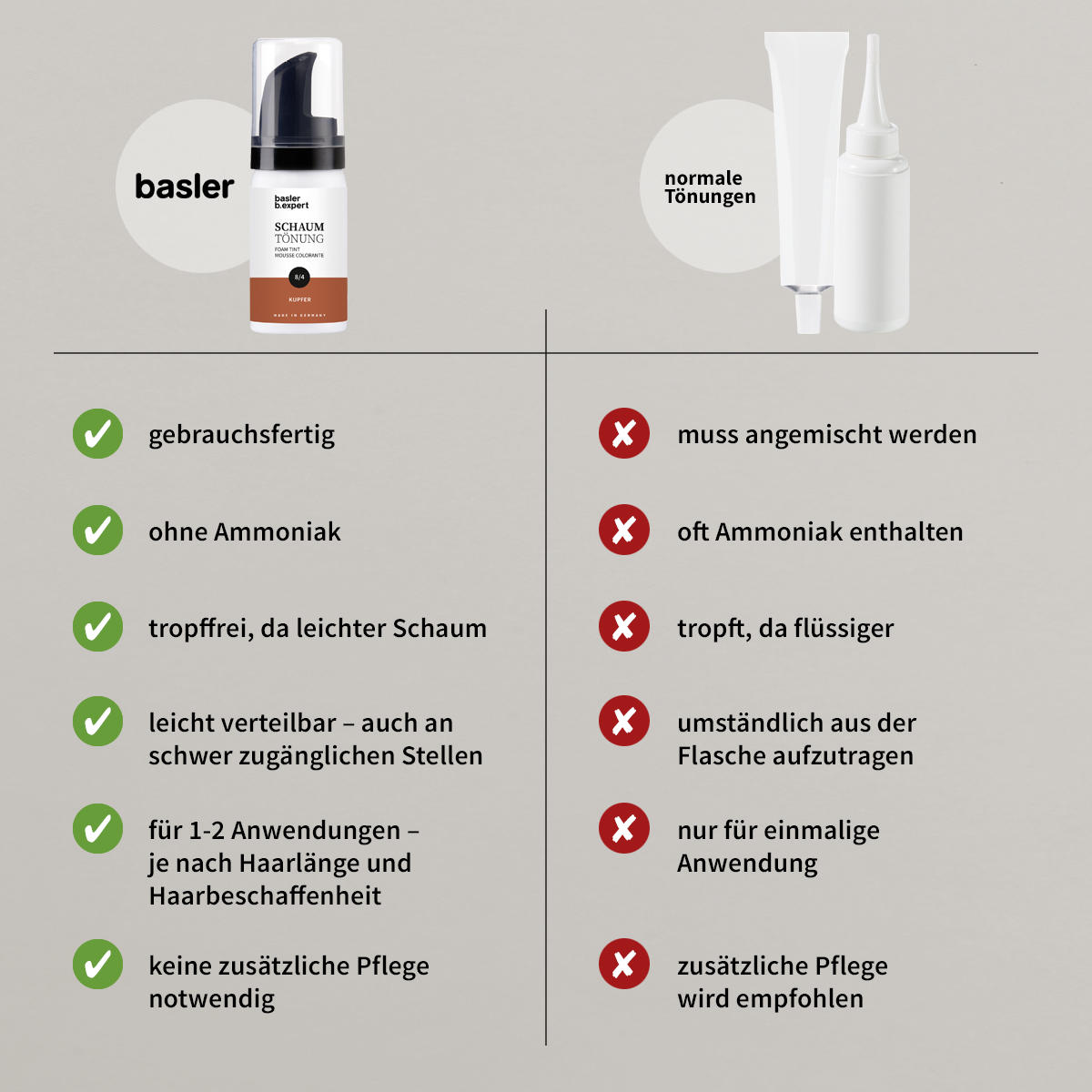 basler Schaumtönung 5/7 kastanienbraun, Inhalt 30 ml - 8