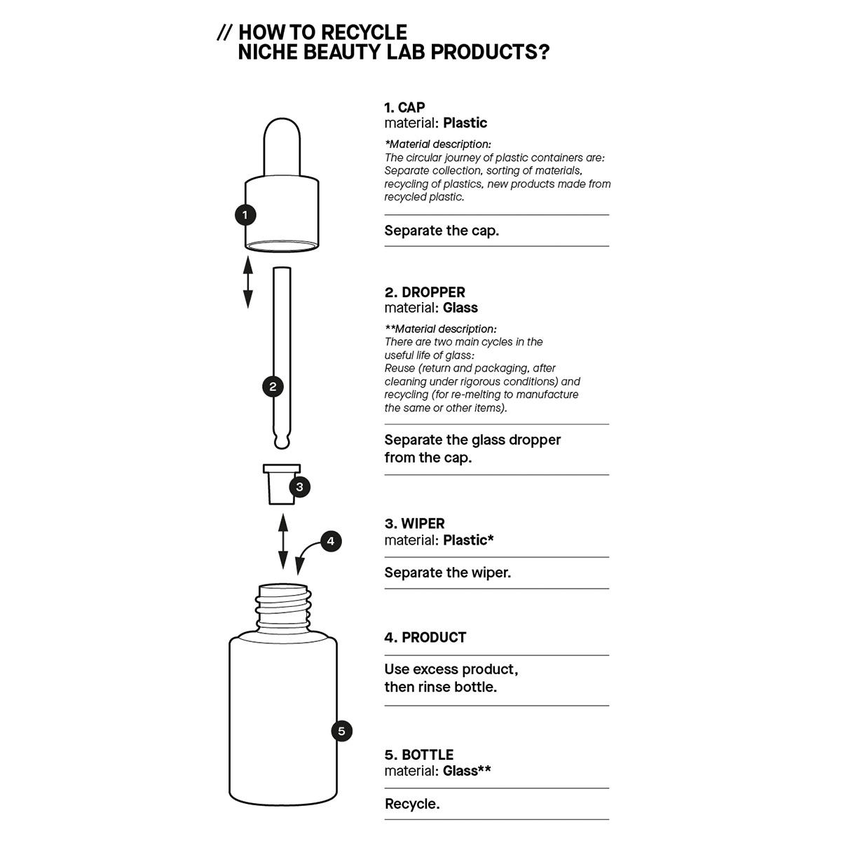 Transparent Lab Cu-GF Solution 30 ml - 9